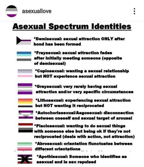 r asexual|signs that i am asexual.